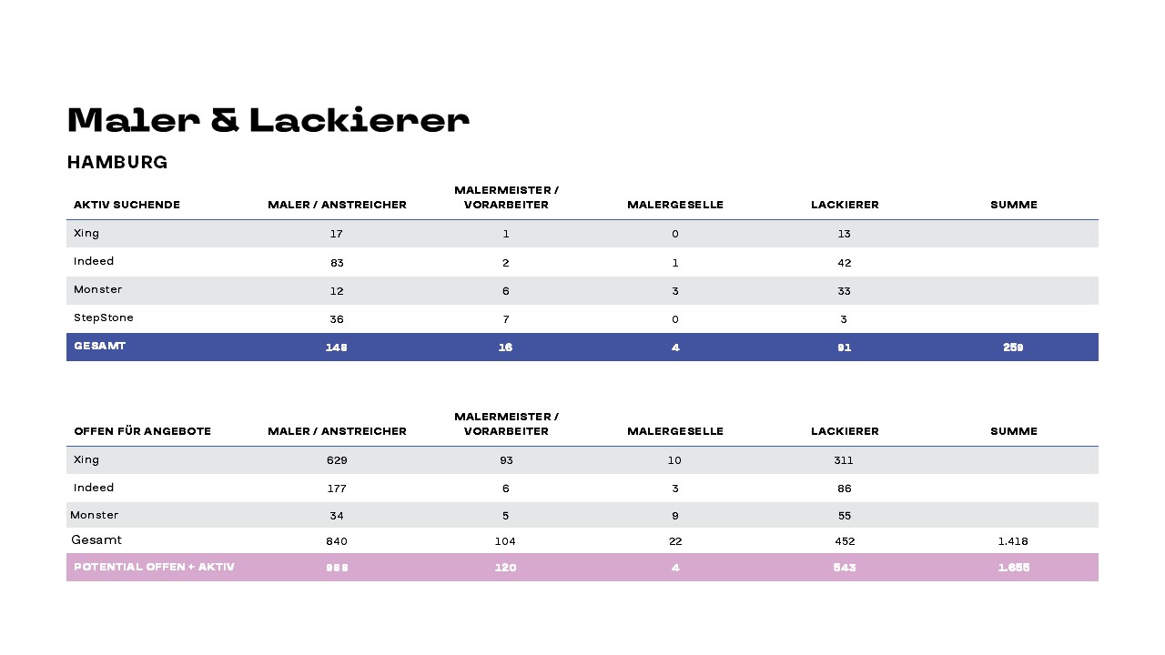 Handwerksgruppe-Präsentation-1