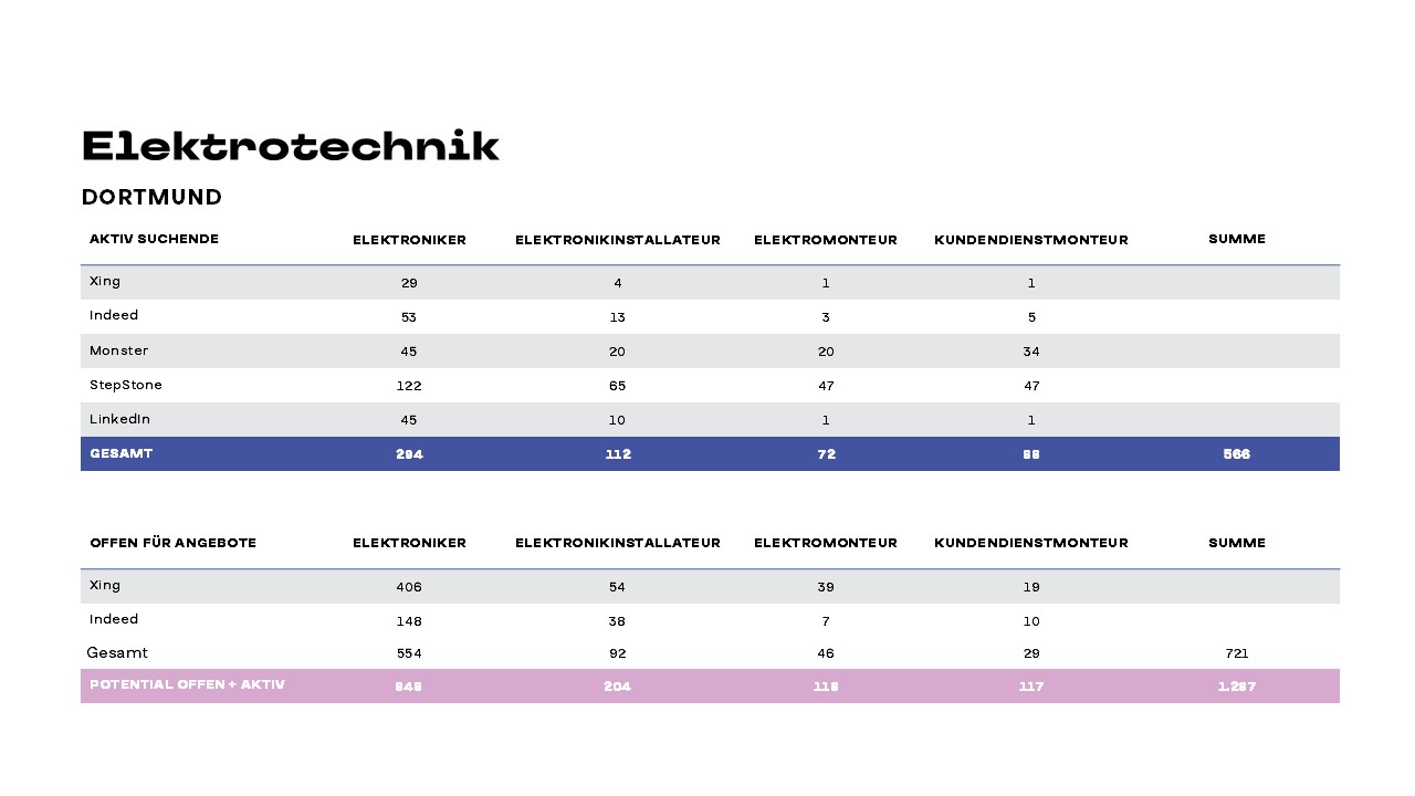 Handwerksgruppe-Präsentation-3