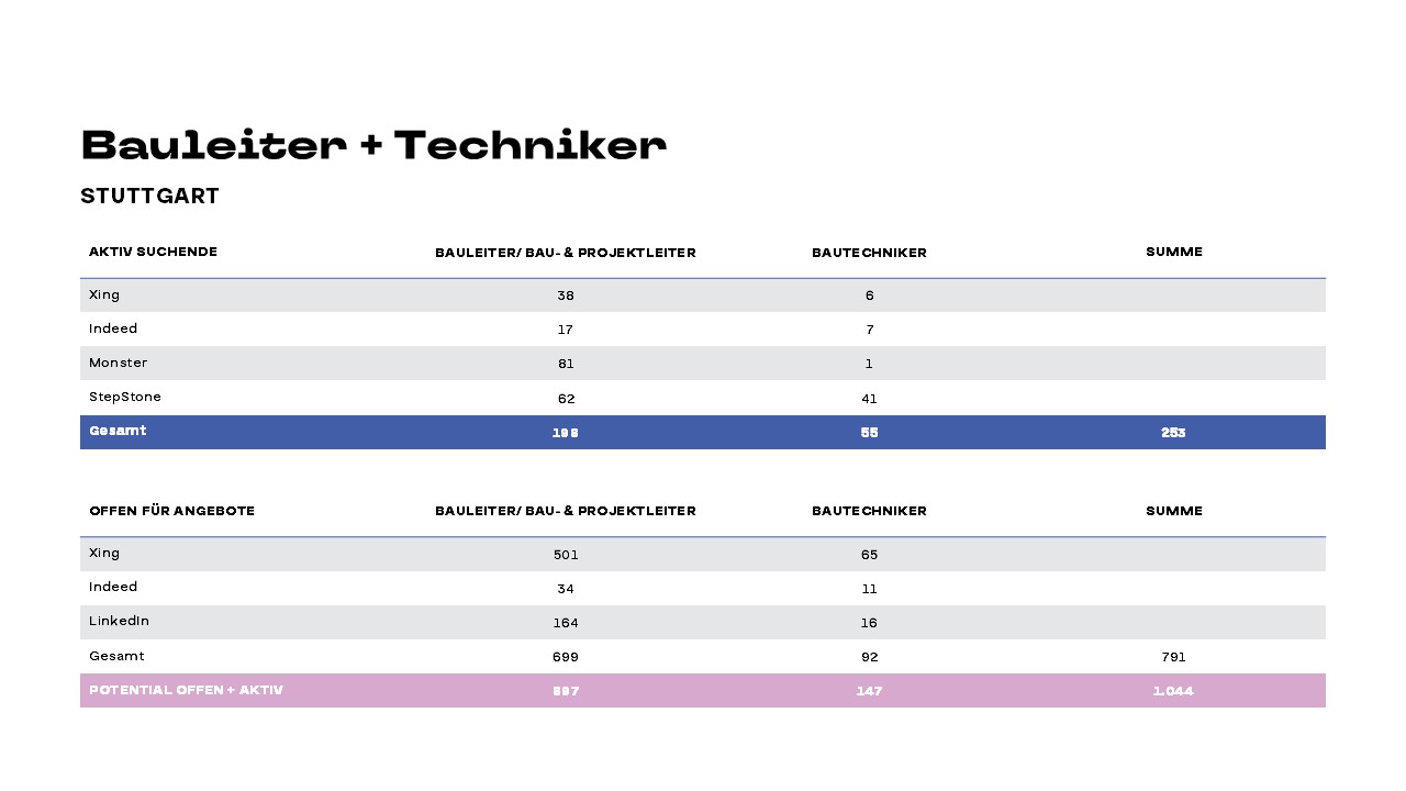 Handwerksgruppe-Präsentation-5